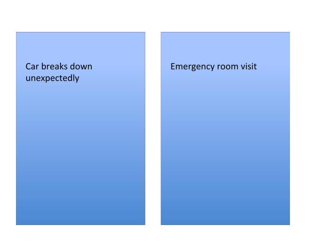 Emergency Fund, Borrowing, Savings Goals