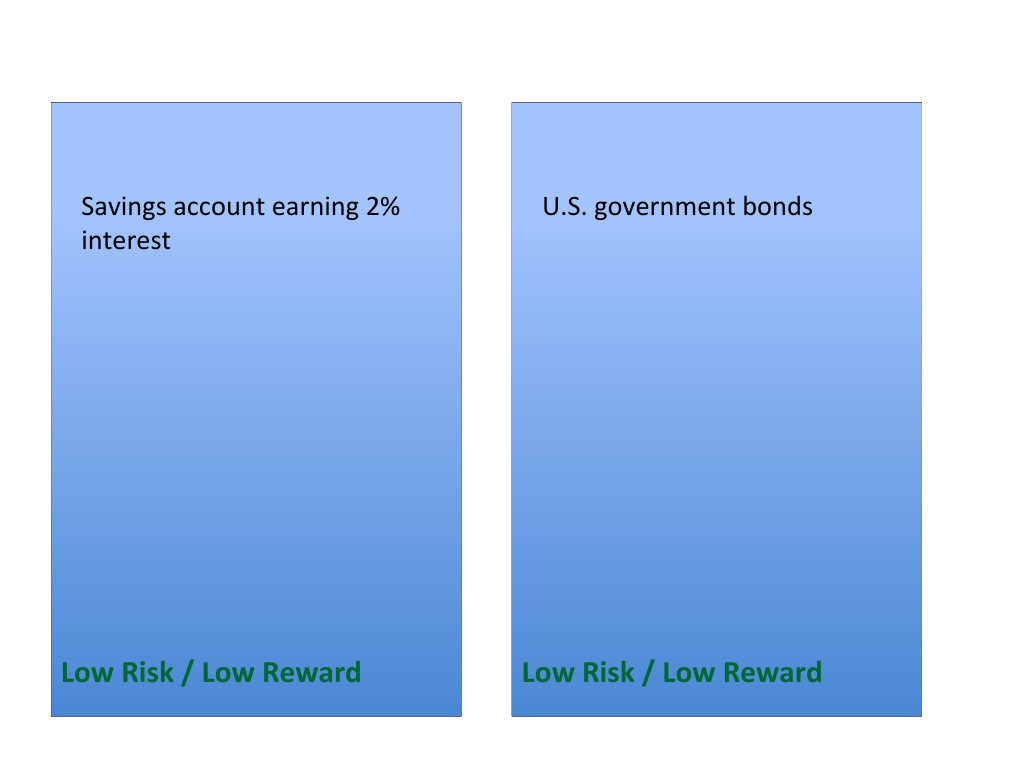 Risk vs. Reward Card Game Deck