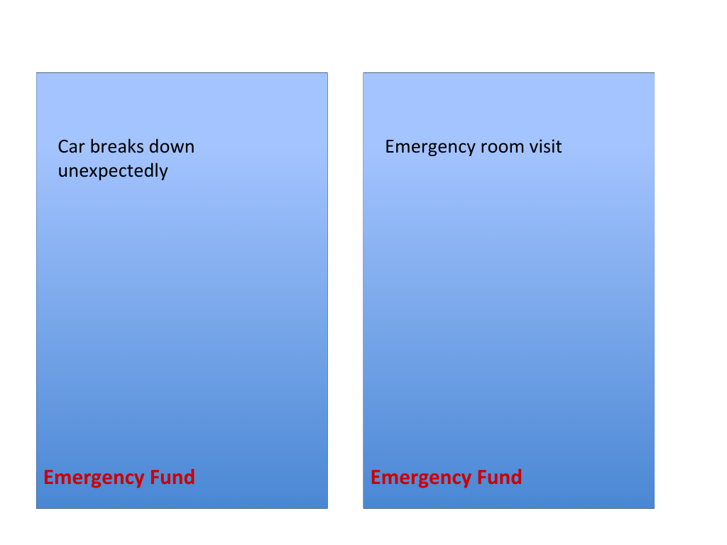Emergency Fund, Borrowing, Savings Goals