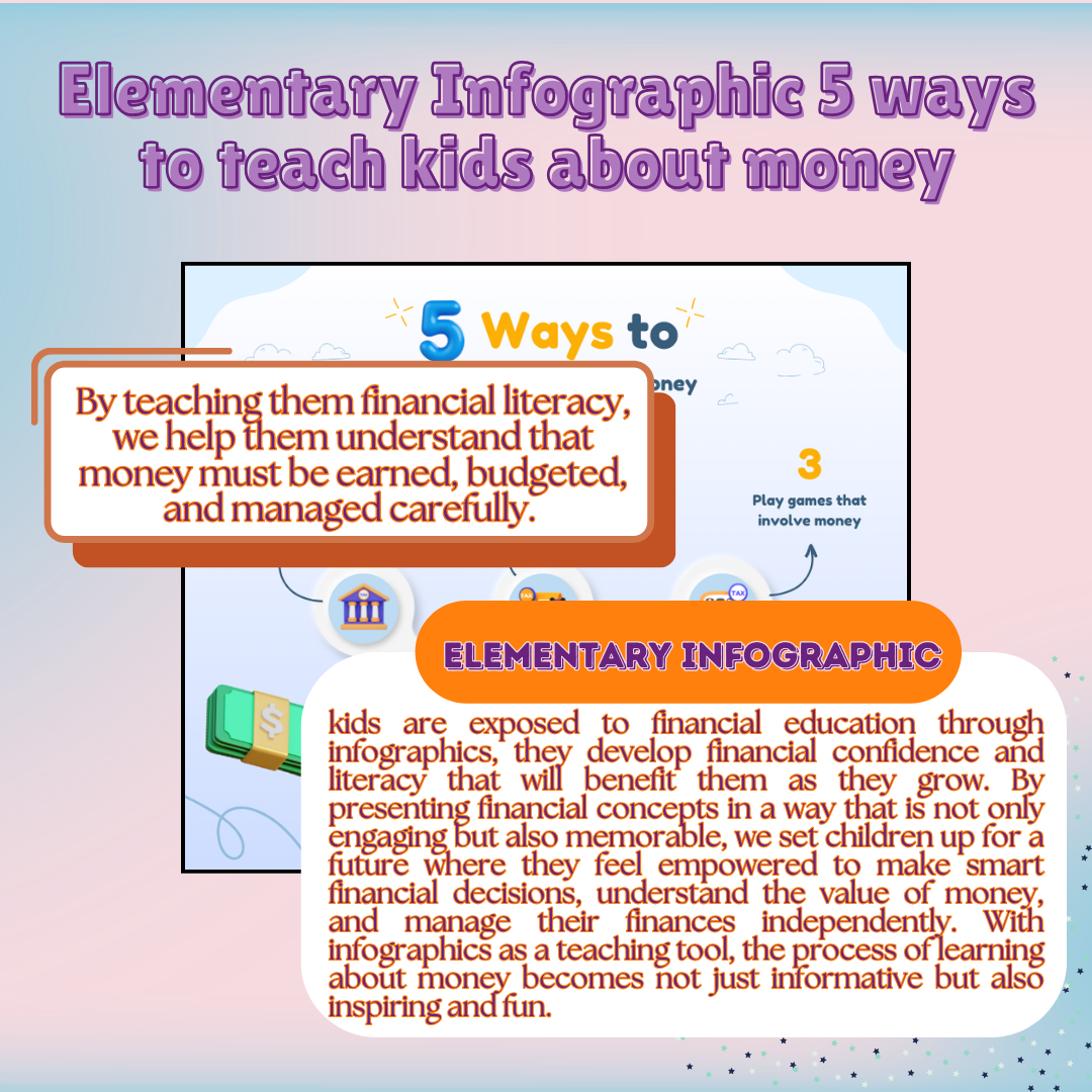 Elementary Kids 5 Ways to Teach Kids About Money Infographic Financial Literacy for Elementary Kids Infographic Kids Money Management Infographic