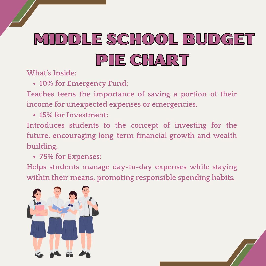 MIDDLE SCHOOL BUDGET PIE CHART - Digital Printable Budget Chart