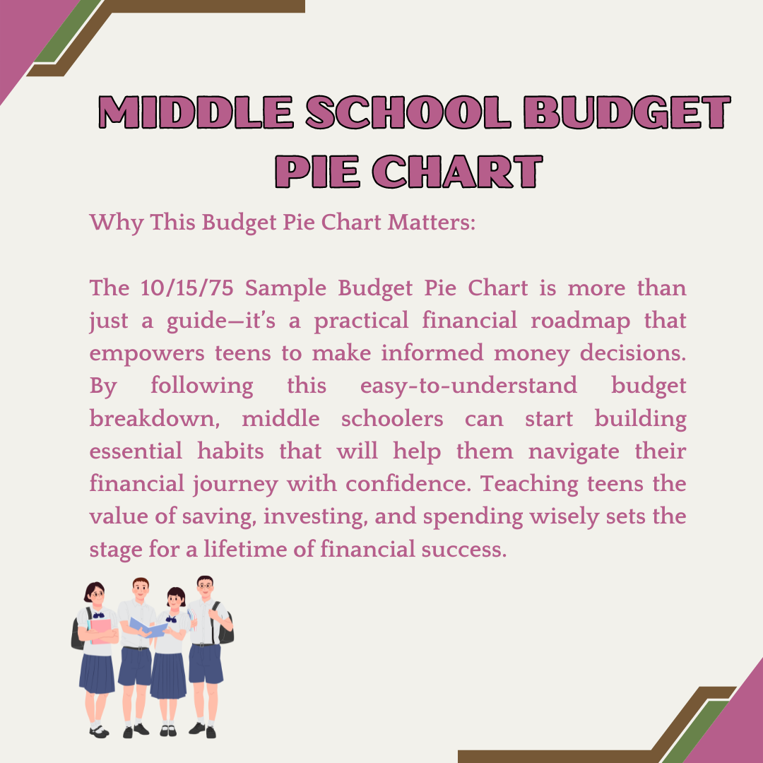 MIDDLE SCHOOL BUDGET PIE CHART - Digital Printable Budget Chart