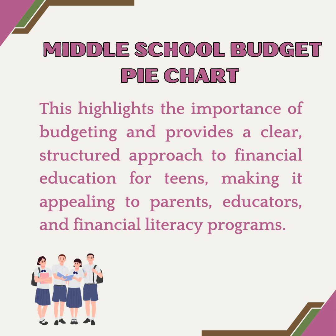 MIDDLE SCHOOL BUDGET PIE CHART - Digital Printable Budget Chart