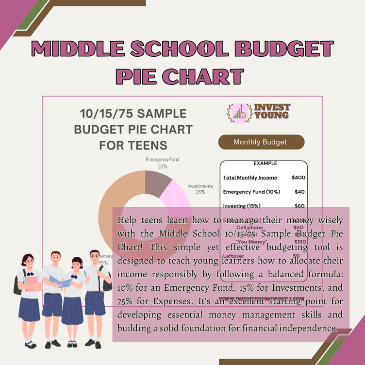 MIDDLE SCHOOL BUDGET PIE CHART - Digital Printable Budget Chart