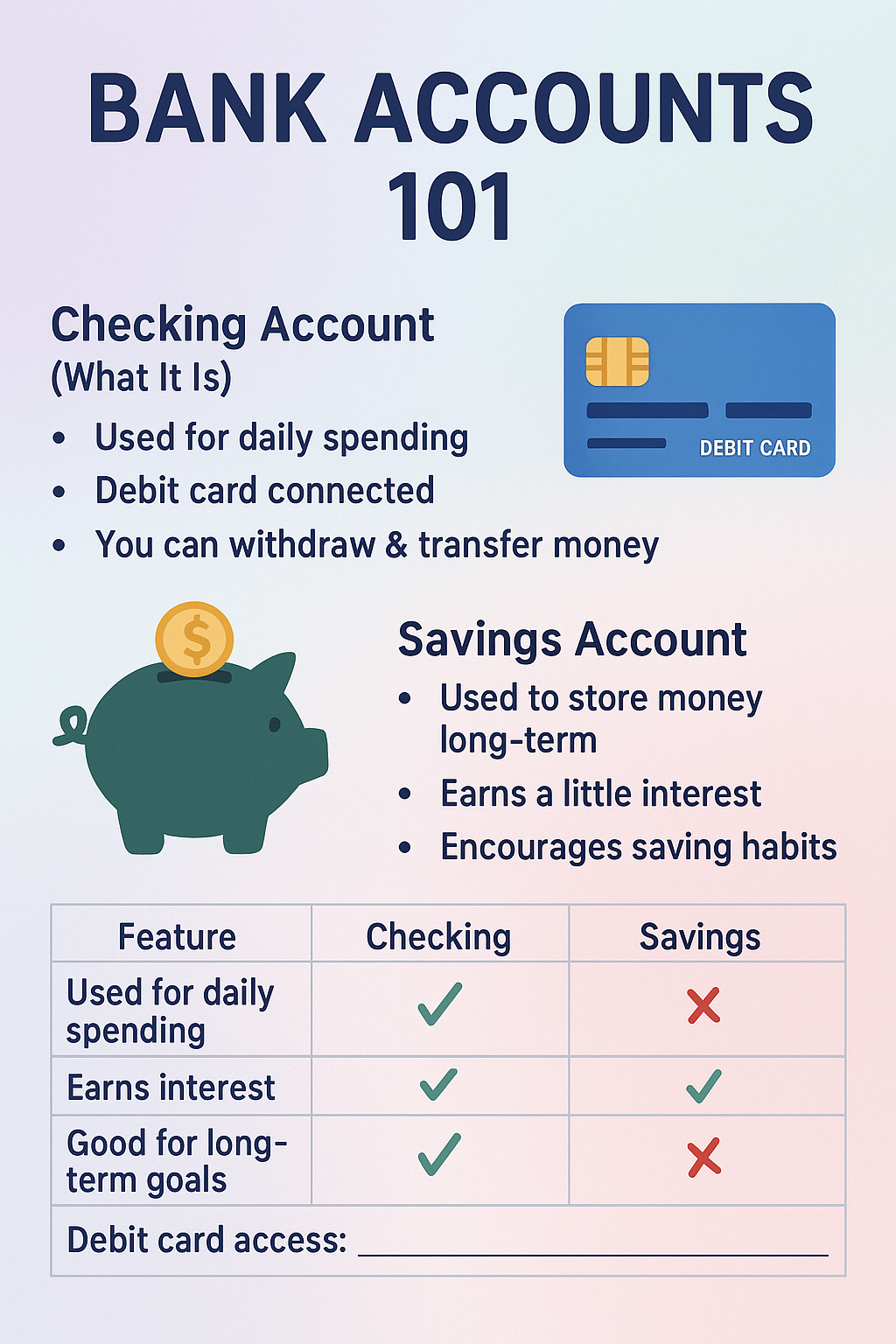 High School Financial Literacy Pack | Real-World Money Skills