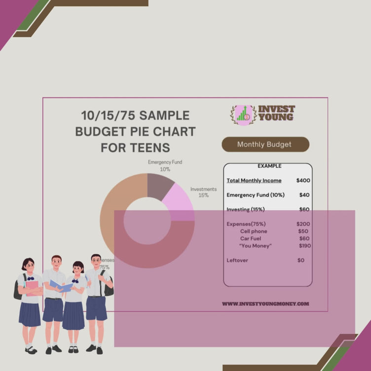 MIDDLE SCHOOL BUDGET PIE CHART - Digital Printable Budget Chart